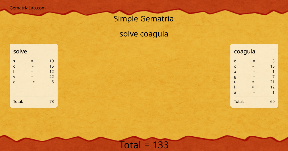 solve coagula in simple Gematria